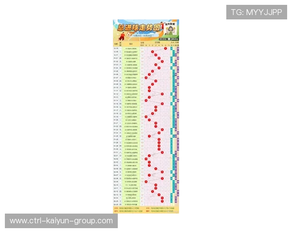 球员关键进球改变比赛走势⚽